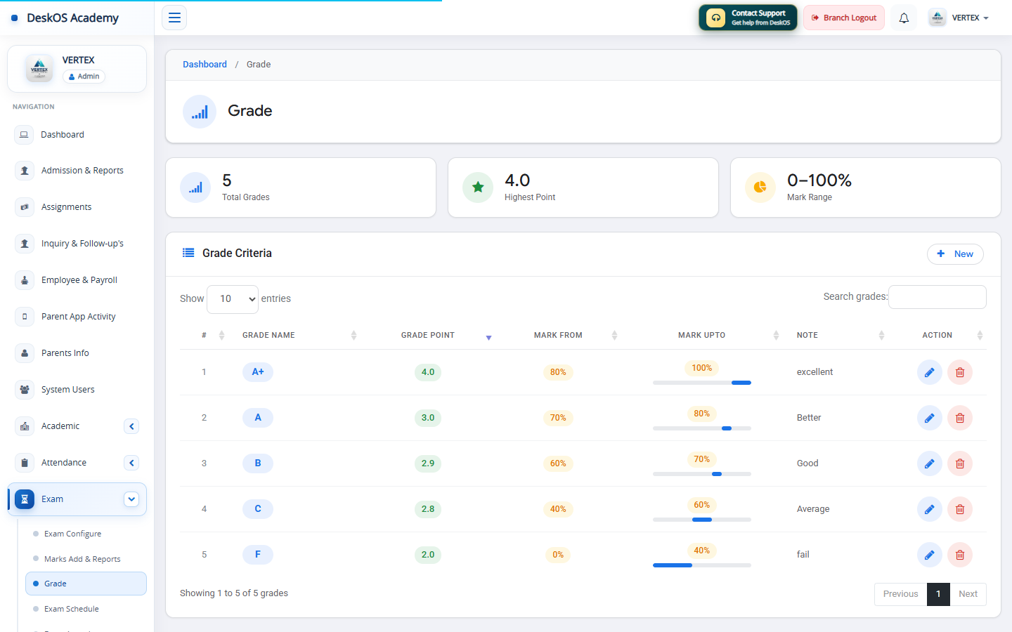 Grades & Assessment Types